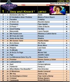 Ranking 784 de 2012